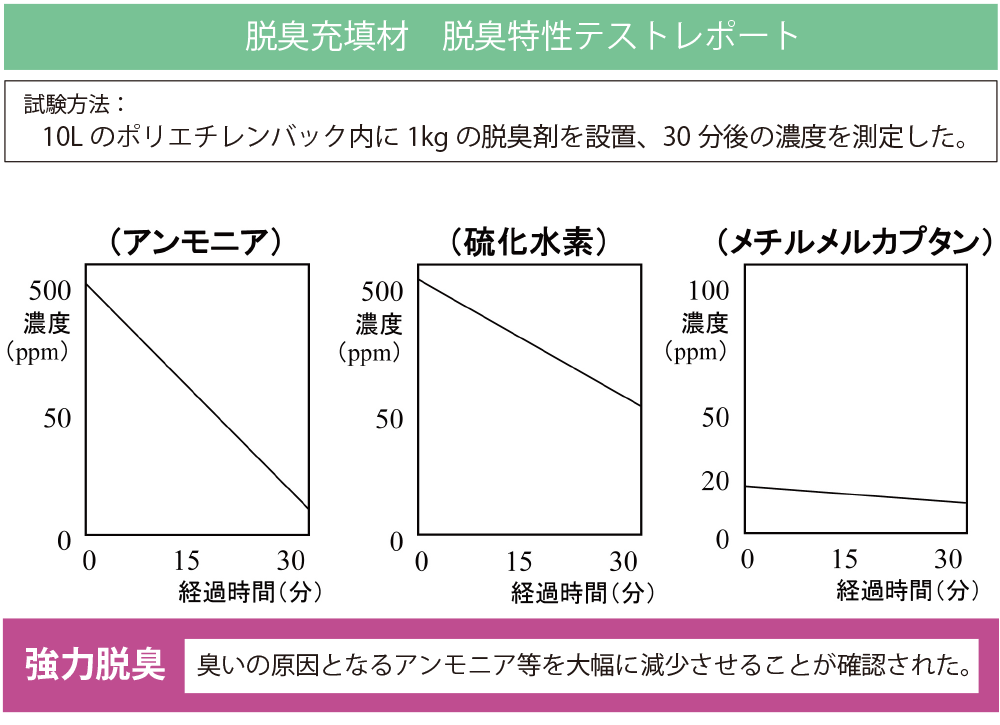 防虫,水捌け,メンテナンス