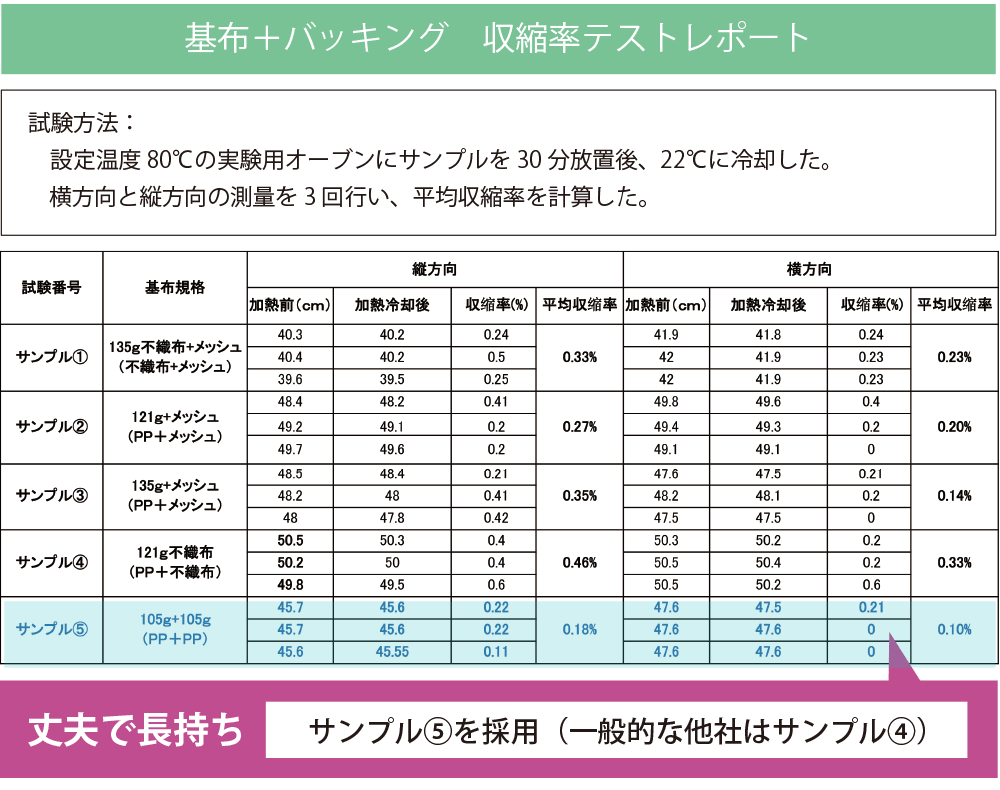 テスト,丈夫,長持ち