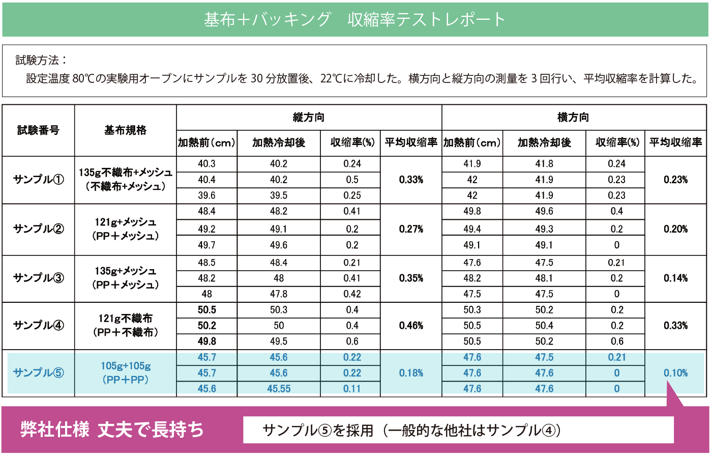 テスト,丈夫,長持ち