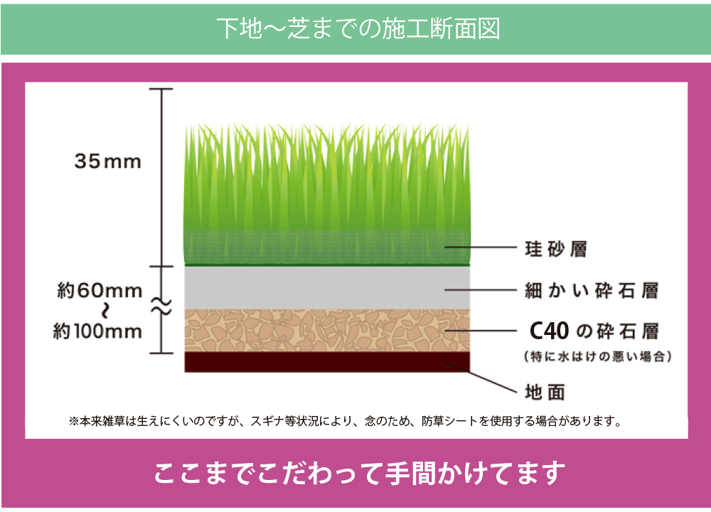 断面図,重ね合わせ